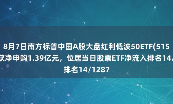 8月7日南方标普中国A股大盘红利低波50ETF(515450)获净申购1.39亿元，位居当日股票ETF净流入排名14/1287
