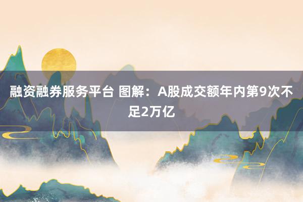 融资融券服务平台 图解：A股成交额年内第9次不足2万亿