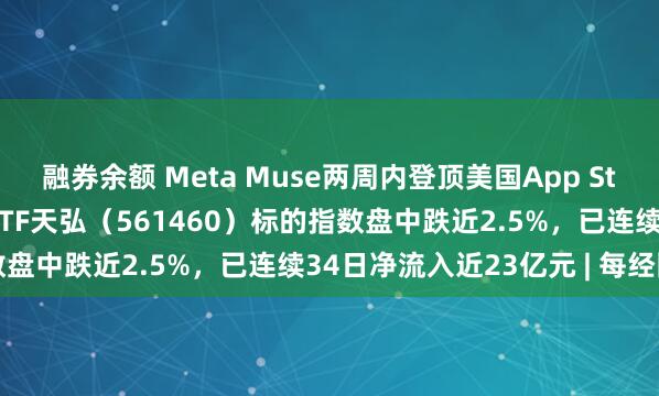 融券余额 Meta Muse两周内登顶美国App Store免费榜！人工智能ETF天弘（561460）标的指数盘中跌近2.5%，已连续34日净流入近23亿元 | 每经网